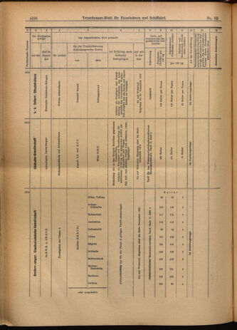 Verordnungs-Blatt für Eisenbahnen und Schiffahrt: Veröffentlichungen in Tarif- und Transport-Angelegenheiten 19020603 Seite: 18