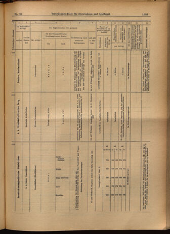 Verordnungs-Blatt für Eisenbahnen und Schiffahrt: Veröffentlichungen in Tarif- und Transport-Angelegenheiten 19020603 Seite: 19