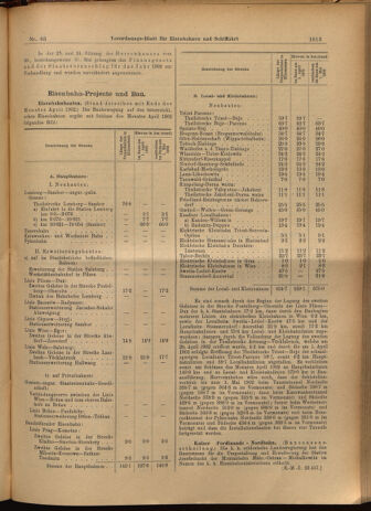 Verordnungs-Blatt für Eisenbahnen und Schiffahrt: Veröffentlichungen in Tarif- und Transport-Angelegenheiten 19020605 Seite: 13