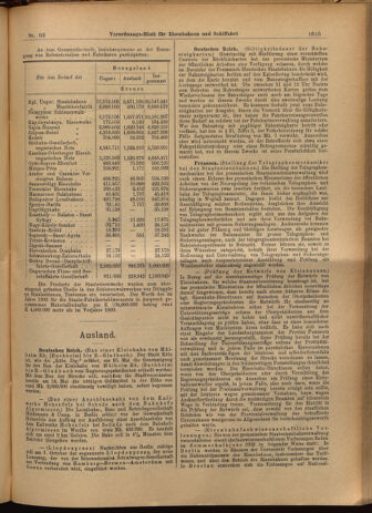 Verordnungs-Blatt für Eisenbahnen und Schiffahrt: Veröffentlichungen in Tarif- und Transport-Angelegenheiten 19020605 Seite: 15