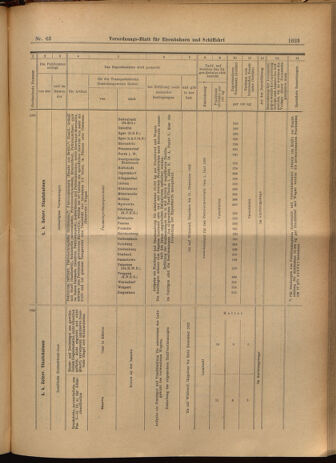 Verordnungs-Blatt für Eisenbahnen und Schiffahrt: Veröffentlichungen in Tarif- und Transport-Angelegenheiten 19020605 Seite: 23