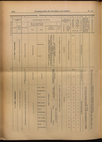 Verordnungs-Blatt für Eisenbahnen und Schiffahrt: Veröffentlichungen in Tarif- und Transport-Angelegenheiten 19020605 Seite: 24