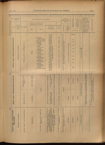 Verordnungs-Blatt für Eisenbahnen und Schiffahrt: Veröffentlichungen in Tarif- und Transport-Angelegenheiten 19020605 Seite: 25