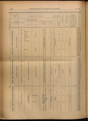 Verordnungs-Blatt für Eisenbahnen und Schiffahrt: Veröffentlichungen in Tarif- und Transport-Angelegenheiten 19020605 Seite: 26