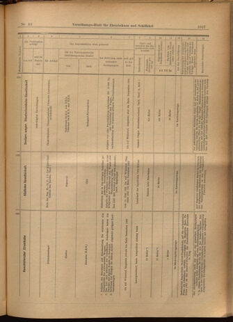 Verordnungs-Blatt für Eisenbahnen und Schiffahrt: Veröffentlichungen in Tarif- und Transport-Angelegenheiten 19020605 Seite: 27