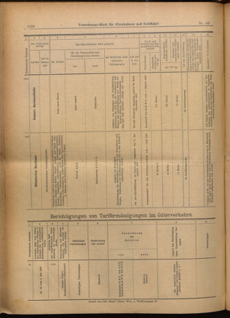 Verordnungs-Blatt für Eisenbahnen und Schiffahrt: Veröffentlichungen in Tarif- und Transport-Angelegenheiten 19020605 Seite: 28