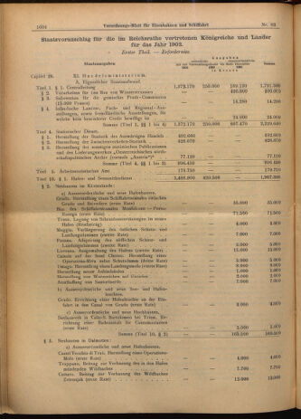 Verordnungs-Blatt für Eisenbahnen und Schiffahrt: Veröffentlichungen in Tarif- und Transport-Angelegenheiten 19020605 Seite: 4