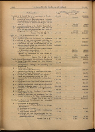 Verordnungs-Blatt für Eisenbahnen und Schiffahrt: Veröffentlichungen in Tarif- und Transport-Angelegenheiten 19020605 Seite: 6