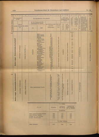 Verordnungs-Blatt für Eisenbahnen und Schiffahrt: Veröffentlichungen in Tarif- und Transport-Angelegenheiten 19020607 Seite: 18