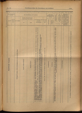 Verordnungs-Blatt für Eisenbahnen und Schiffahrt: Veröffentlichungen in Tarif- und Transport-Angelegenheiten 19020607 Seite: 21