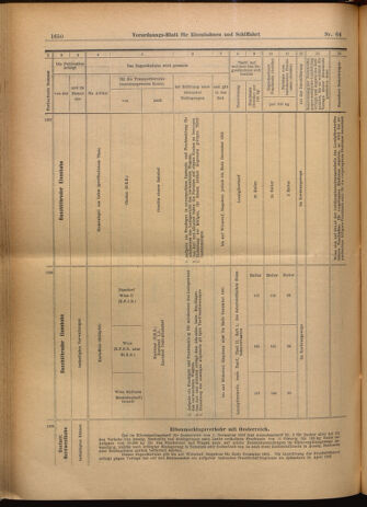 Verordnungs-Blatt für Eisenbahnen und Schiffahrt: Veröffentlichungen in Tarif- und Transport-Angelegenheiten 19020607 Seite: 22