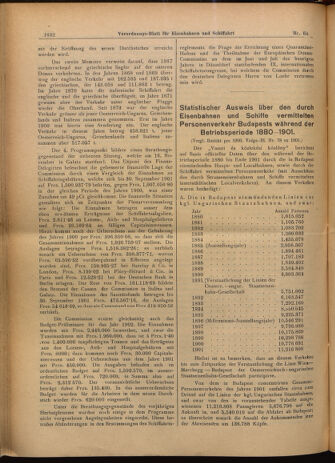 Verordnungs-Blatt für Eisenbahnen und Schiffahrt: Veröffentlichungen in Tarif- und Transport-Angelegenheiten 19020607 Seite: 4