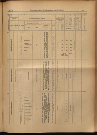 Verordnungs-Blatt für Eisenbahnen und Schiffahrt: Veröffentlichungen in Tarif- und Transport-Angelegenheiten 19020610 Seite: 19