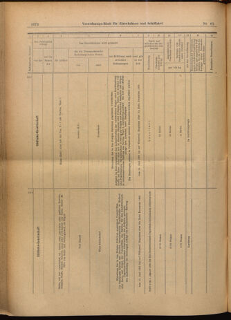 Verordnungs-Blatt für Eisenbahnen und Schiffahrt: Veröffentlichungen in Tarif- und Transport-Angelegenheiten 19020610 Seite: 20