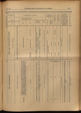 Verordnungs-Blatt für Eisenbahnen und Schiffahrt: Veröffentlichungen in Tarif- und Transport-Angelegenheiten 19020610 Seite: 21