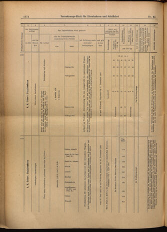 Verordnungs-Blatt für Eisenbahnen und Schiffahrt: Veröffentlichungen in Tarif- und Transport-Angelegenheiten 19020610 Seite: 22