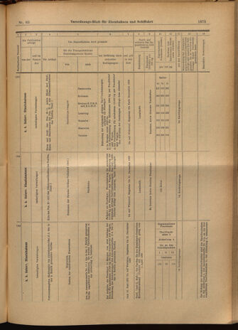 Verordnungs-Blatt für Eisenbahnen und Schiffahrt: Veröffentlichungen in Tarif- und Transport-Angelegenheiten 19020610 Seite: 23