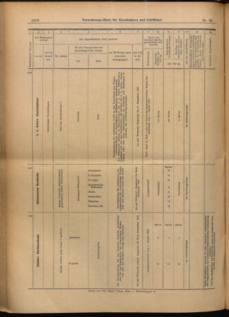 Verordnungs-Blatt für Eisenbahnen und Schiffahrt: Veröffentlichungen in Tarif- und Transport-Angelegenheiten 19020610 Seite: 24