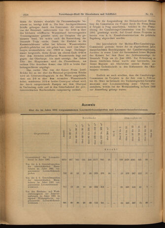 Verordnungs-Blatt für Eisenbahnen und Schiffahrt: Veröffentlichungen in Tarif- und Transport-Angelegenheiten 19020610 Seite: 4