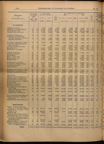 Verordnungs-Blatt für Eisenbahnen und Schiffahrt: Veröffentlichungen in Tarif- und Transport-Angelegenheiten 19020612 Seite: 10