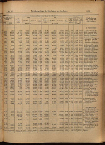 Verordnungs-Blatt für Eisenbahnen und Schiffahrt: Veröffentlichungen in Tarif- und Transport-Angelegenheiten 19020612 Seite: 11