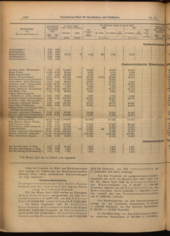 Verordnungs-Blatt für Eisenbahnen und Schiffahrt: Veröffentlichungen in Tarif- und Transport-Angelegenheiten 19020612 Seite: 12