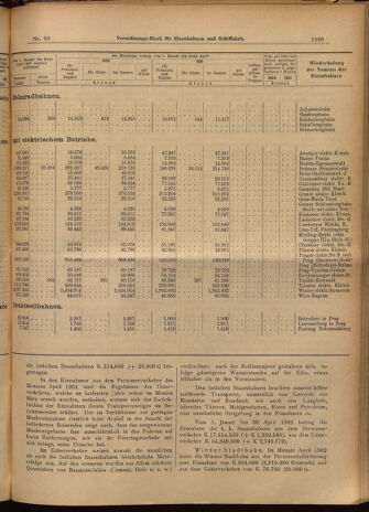 Verordnungs-Blatt für Eisenbahnen und Schiffahrt: Veröffentlichungen in Tarif- und Transport-Angelegenheiten 19020612 Seite: 13