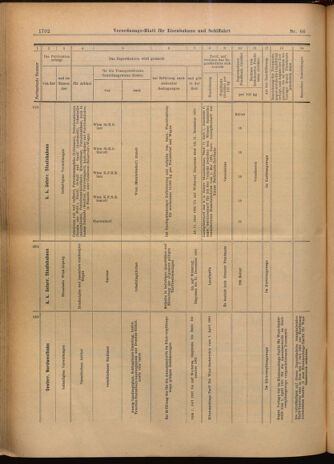 Verordnungs-Blatt für Eisenbahnen und Schiffahrt: Veröffentlichungen in Tarif- und Transport-Angelegenheiten 19020612 Seite: 26