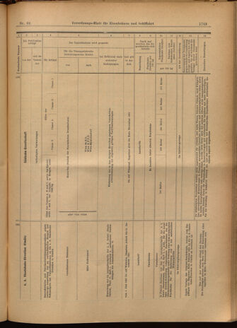 Verordnungs-Blatt für Eisenbahnen und Schiffahrt: Veröffentlichungen in Tarif- und Transport-Angelegenheiten 19020612 Seite: 27