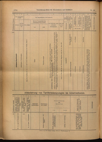 Verordnungs-Blatt für Eisenbahnen und Schiffahrt: Veröffentlichungen in Tarif- und Transport-Angelegenheiten 19020612 Seite: 28