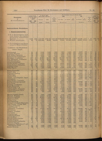 Verordnungs-Blatt für Eisenbahnen und Schiffahrt: Veröffentlichungen in Tarif- und Transport-Angelegenheiten 19020612 Seite: 6