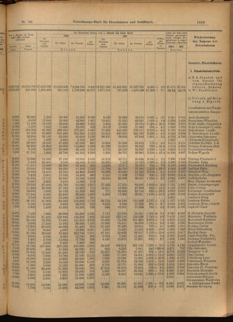 Verordnungs-Blatt für Eisenbahnen und Schiffahrt: Veröffentlichungen in Tarif- und Transport-Angelegenheiten 19020612 Seite: 7