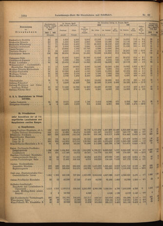 Verordnungs-Blatt für Eisenbahnen und Schiffahrt: Veröffentlichungen in Tarif- und Transport-Angelegenheiten 19020612 Seite: 8