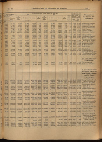 Verordnungs-Blatt für Eisenbahnen und Schiffahrt: Veröffentlichungen in Tarif- und Transport-Angelegenheiten 19020612 Seite: 9