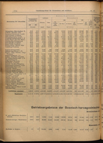 Verordnungs-Blatt für Eisenbahnen und Schiffahrt: Veröffentlichungen in Tarif- und Transport-Angelegenheiten 19020614 Seite: 10