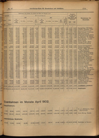 Verordnungs-Blatt für Eisenbahnen und Schiffahrt: Veröffentlichungen in Tarif- und Transport-Angelegenheiten 19020614 Seite: 11