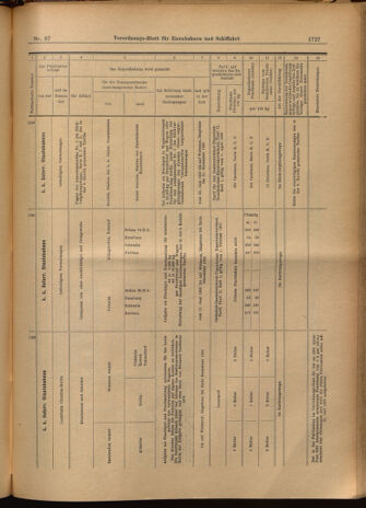 Verordnungs-Blatt für Eisenbahnen und Schiffahrt: Veröffentlichungen in Tarif- und Transport-Angelegenheiten 19020614 Seite: 23