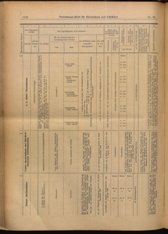 Verordnungs-Blatt für Eisenbahnen und Schiffahrt: Veröffentlichungen in Tarif- und Transport-Angelegenheiten 19020614 Seite: 24