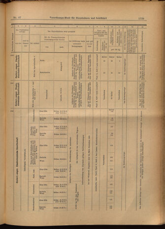 Verordnungs-Blatt für Eisenbahnen und Schiffahrt: Veröffentlichungen in Tarif- und Transport-Angelegenheiten 19020614 Seite: 25