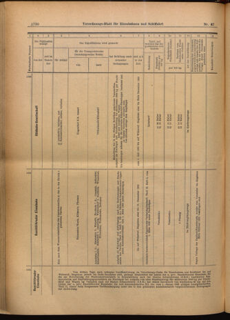 Verordnungs-Blatt für Eisenbahnen und Schiffahrt: Veröffentlichungen in Tarif- und Transport-Angelegenheiten 19020614 Seite: 26