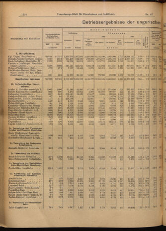 Verordnungs-Blatt für Eisenbahnen und Schiffahrt: Veröffentlichungen in Tarif- und Transport-Angelegenheiten 19020614 Seite: 6