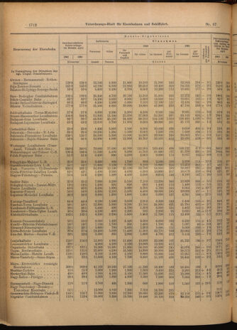 Verordnungs-Blatt für Eisenbahnen und Schiffahrt: Veröffentlichungen in Tarif- und Transport-Angelegenheiten 19020614 Seite: 8