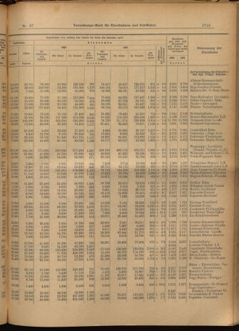 Verordnungs-Blatt für Eisenbahnen und Schiffahrt: Veröffentlichungen in Tarif- und Transport-Angelegenheiten 19020614 Seite: 9