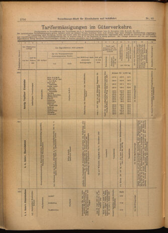 Verordnungs-Blatt für Eisenbahnen und Schiffahrt: Veröffentlichungen in Tarif- und Transport-Angelegenheiten 19020617 Seite: 18