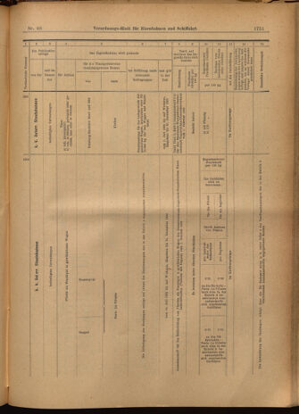 Verordnungs-Blatt für Eisenbahnen und Schiffahrt: Veröffentlichungen in Tarif- und Transport-Angelegenheiten 19020617 Seite: 19