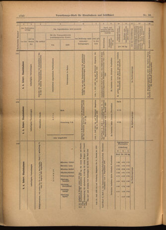 Verordnungs-Blatt für Eisenbahnen und Schiffahrt: Veröffentlichungen in Tarif- und Transport-Angelegenheiten 19020617 Seite: 20