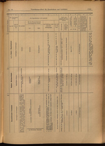 Verordnungs-Blatt für Eisenbahnen und Schiffahrt: Veröffentlichungen in Tarif- und Transport-Angelegenheiten 19020617 Seite: 21