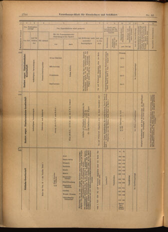 Verordnungs-Blatt für Eisenbahnen und Schiffahrt: Veröffentlichungen in Tarif- und Transport-Angelegenheiten 19020617 Seite: 22