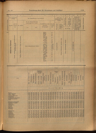 Verordnungs-Blatt für Eisenbahnen und Schiffahrt: Veröffentlichungen in Tarif- und Transport-Angelegenheiten 19020617 Seite: 23