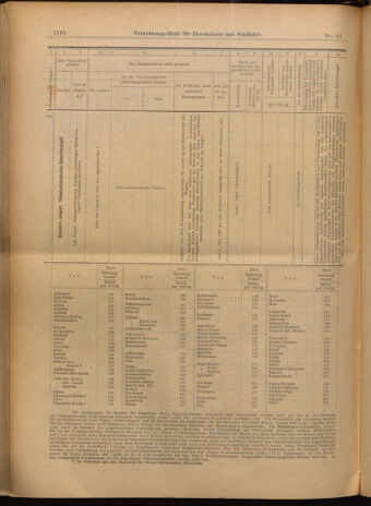 Verordnungs-Blatt für Eisenbahnen und Schiffahrt: Veröffentlichungen in Tarif- und Transport-Angelegenheiten 19020619 Seite: 22